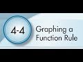 Graphing Functions and Their Characteristics