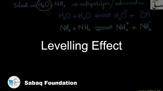 Levelling Effect