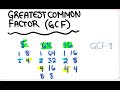 Factoring the GCF and Divisibility Rules
