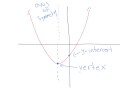 Understanding Parabolas and Their Properties