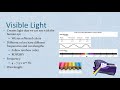 Light Waves and Electromagnetic Spectrum