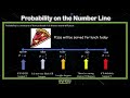 Exploring Probability Concepts for 4th Graders