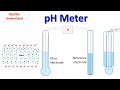pH Measurement and Glass Electrode Concepts