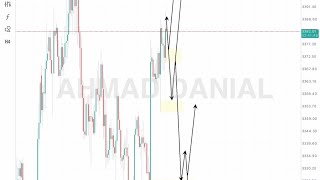 Gold Analysis | SND + AO 