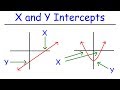 Finding X and Y Intercepts of Lines and Quadratics
