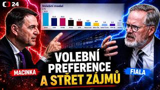 STŘET ZÁJMŮ A VOLEBNÍ PREFERENCE: Drsné zúčtování v ČT mezi Macinkou a Fialou!