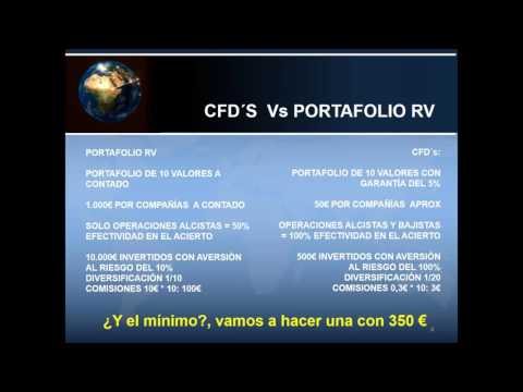 Apalancamiento optimo forex