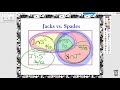 Probability Concepts and Venn Diagrams