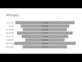 Insights into Language Learning Strategies