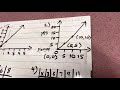 Understanding Proportional Relationships