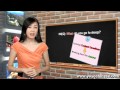 Mastering Content Questions in Chinese