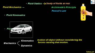 Fluid Mechanics