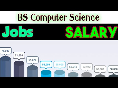 Computer Science Bs Salary, Jobs EcityWorks