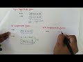 Binary Number Representation Methods