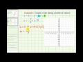 Understanding Linear Equations and Graphs