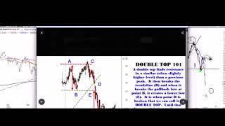 Double Top MAGS, Anticipate the Setup, Participate, Price Targets