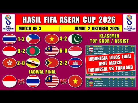 Hasil FIFA <strong>ASEAN</strong> CUP 2026 - Thailand vs Philipina - Vietnam vs Pakistan - Klasemen FIFA <strong>ASEAN</strong> Cup