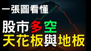 一張圖看懂，股市多空天花板與地板；鴻海|華邦電|南亞科|力積電|宏達電|美債|ETF|股票|財經|投資理財|台幣|美元|台幣|09/18/25【宏爺講股】