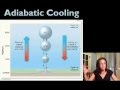 Atmospheric Pressure and Moisture Concepts