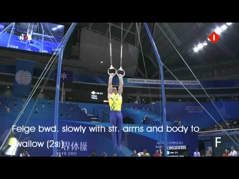 Men's Gymnastics: E and F elements Rings (2011 Edit)