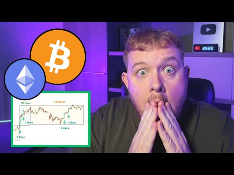 BITCOIN BREAKOUT INCOMING: THIS CHART HAS NEVER BEEN WRONG !!!!