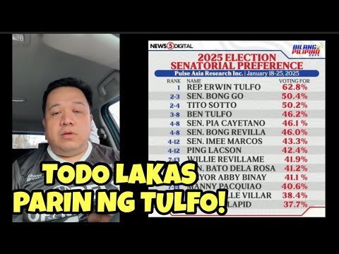 Erwin Tulfo lalong lumakas sa PulseAsia kahit sinisiraan ng DDS!