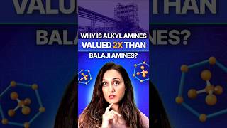 Alkyl Amines vs Balaji Amines