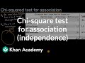 Chi-Squared Test Concepts