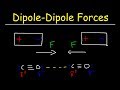 Understanding Dipole-Dipole Forces
