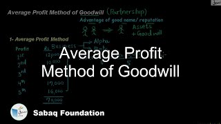 Average Profit Method of Goodwill