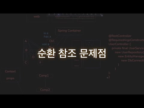 자바, 스프링에서 순환 참조의 문제점(클래스, 패키지, 모듈, 서버 단위)