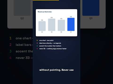 Make your charts look like evidence, not decoration (Canva)
