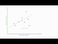 Understanding Regression Analysis Concepts