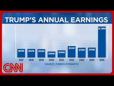 Trump made $2.4B last year, 6,000x the presidential salary: Report
