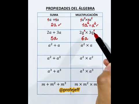 Propiedades de álgebra - Profe Jeff