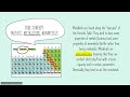 Exploring Groups in the Periodic Table