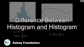 Difference Between Histogram and Historigram
