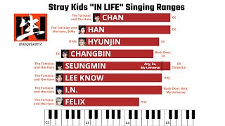 Stray Kids vocal ranges in "IN LIFE" album