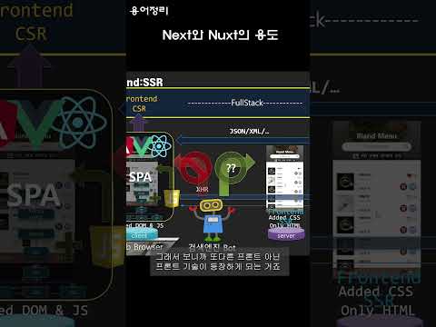 프론트엔드 09   Next와 Nuxt의 용도