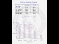 Comparing Age Distributions in Maryland