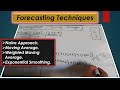Forecasting Techniques and Moving Averages