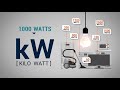 Understanding Kilowatt-Hours and Energy Consumption
