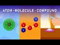 Understanding Molecules and Compounds
