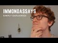 Immunoassay Concepts and Applications