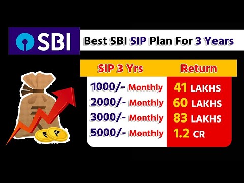 SIP यानी Systematic Investment Plan में आप कैसे Invest कर सकती हैं, इसमें कितना फ़ायदा? (SIP)