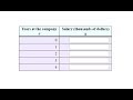 Understanding Linear Equations and Salary Calculations