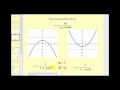 Polar Equations and Conic Sections