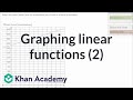 Graphing Linear Functions in Real-World Scenarios