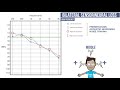 Audiometry and Hearing Loss Concepts