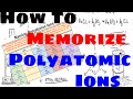 Mastering Polyatomic Ions: Memorization Techniques